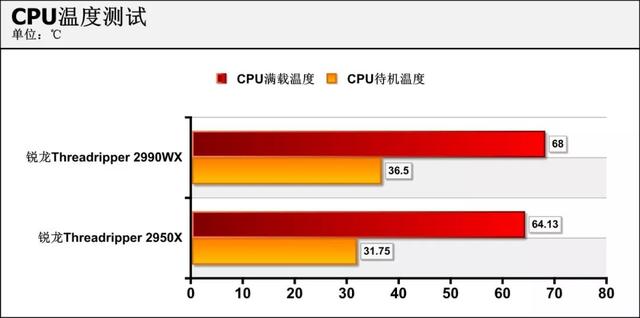 amd锐龙处理器到底怎么样，可为何锐龙才是高端装机最好选择