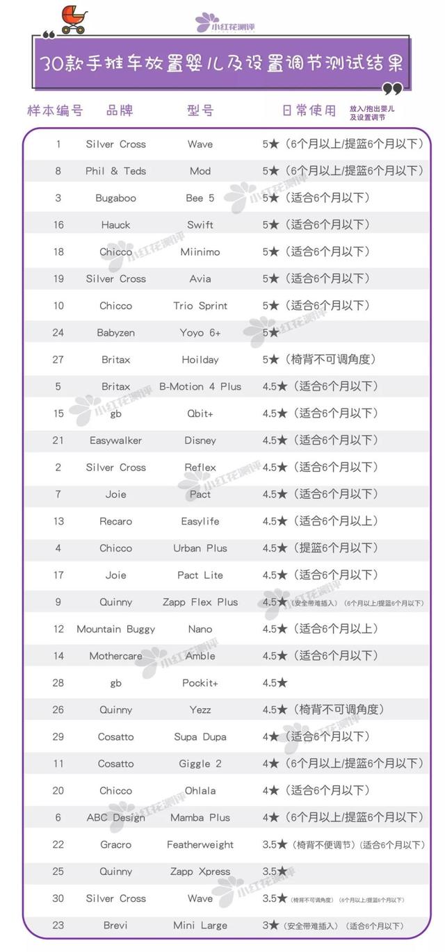 婴儿手推车品牌排行榜，wikider婴儿车冲进前十