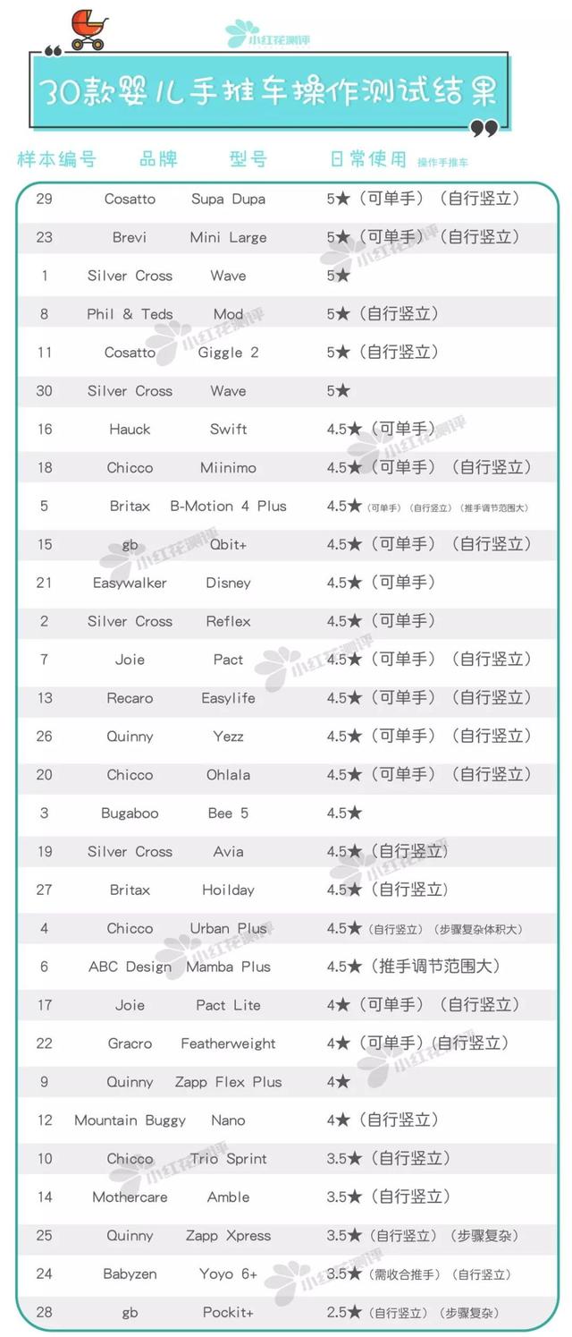 婴儿手推车品牌排行榜，wikider婴儿车冲进前十