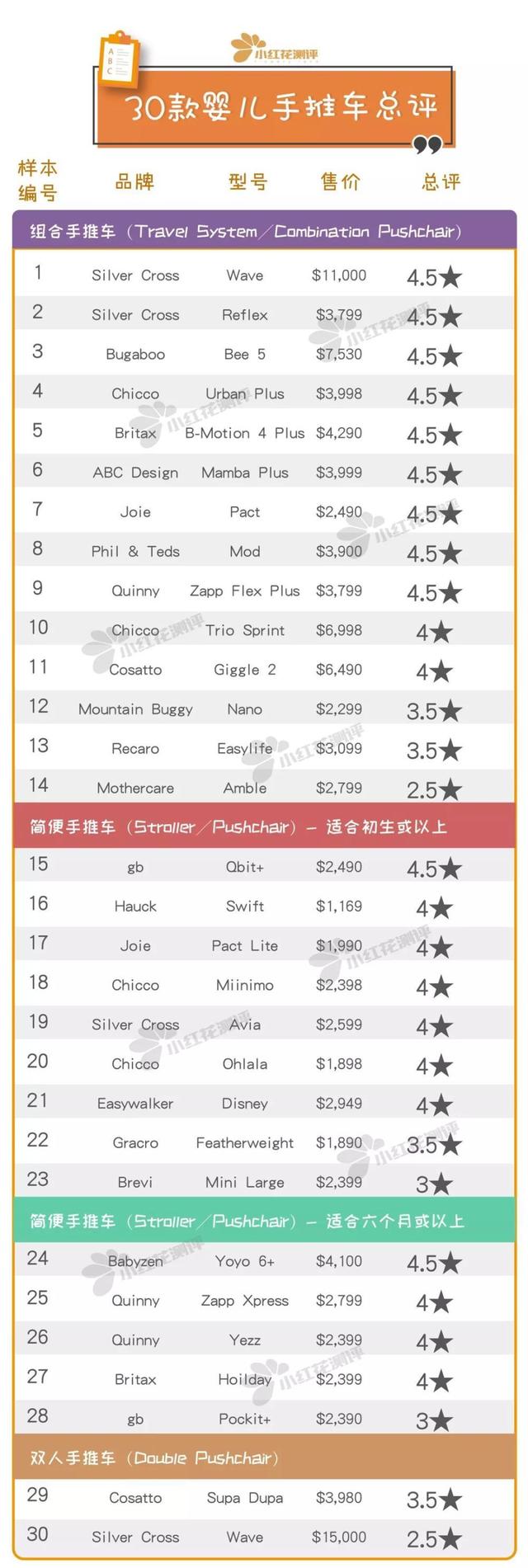 婴儿手推车品牌排行榜，wikider婴儿车冲进前十
