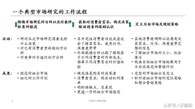 市场调研与预测，市场调查与预测ppt怎么做（近四成基民持基不足一年）