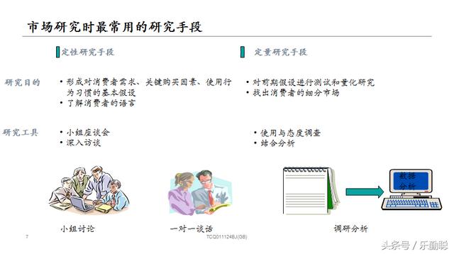 市场调研与预测，市场调查与预测ppt怎么做（近四成基民持基不足一年）