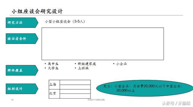 市场调研与预测，市场调查与预测ppt怎么做（近四成基民持基不足一年）