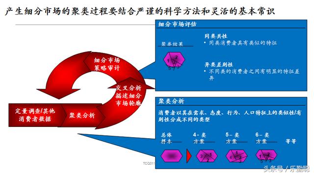 市场调研与预测，市场调查与预测ppt怎么做（近四成基民持基不足一年）