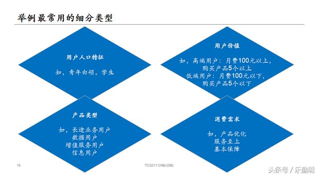 市场调研与预测，市场调查与预测ppt怎么做（近四成基民持基不足一年）