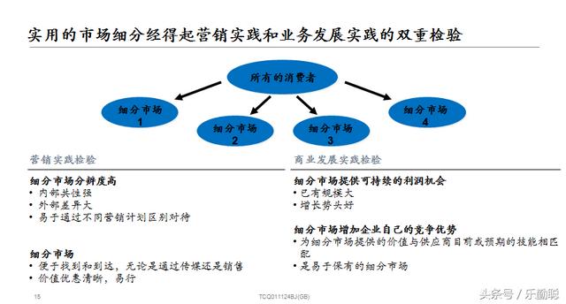 市场调研与预测，市场调查与预测ppt怎么做（近四成基民持基不足一年）