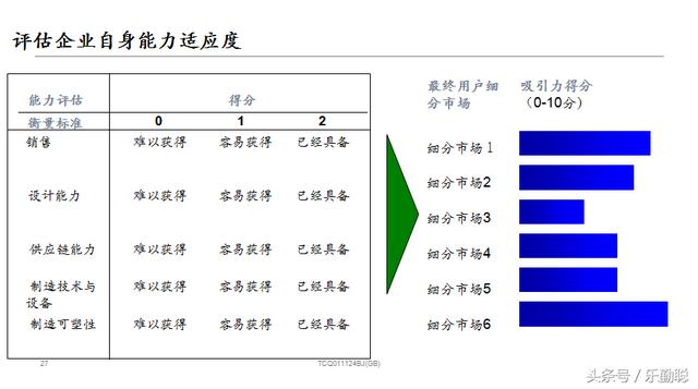 市场调研与预测，市场调查与预测ppt怎么做（近四成基民持基不足一年）