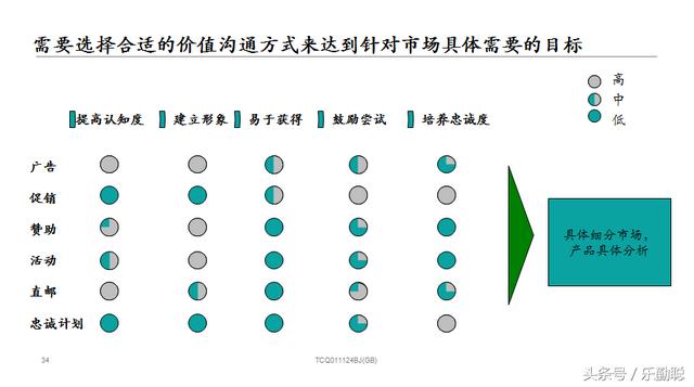 市场调研与预测，市场调查与预测ppt怎么做（近四成基民持基不足一年）