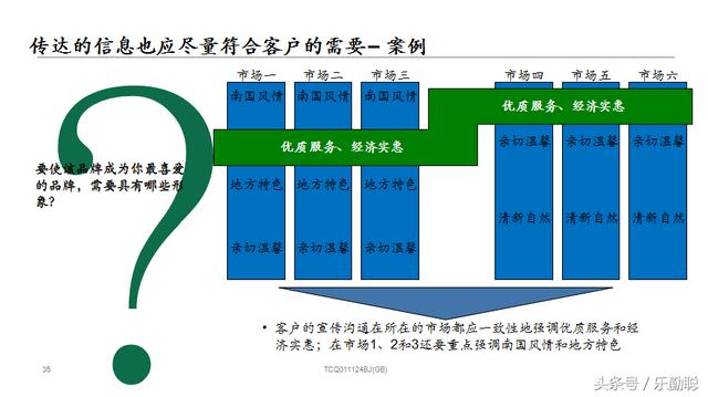 市场调研与预测，市场调查与预测ppt怎么做（近四成基民持基不足一年）