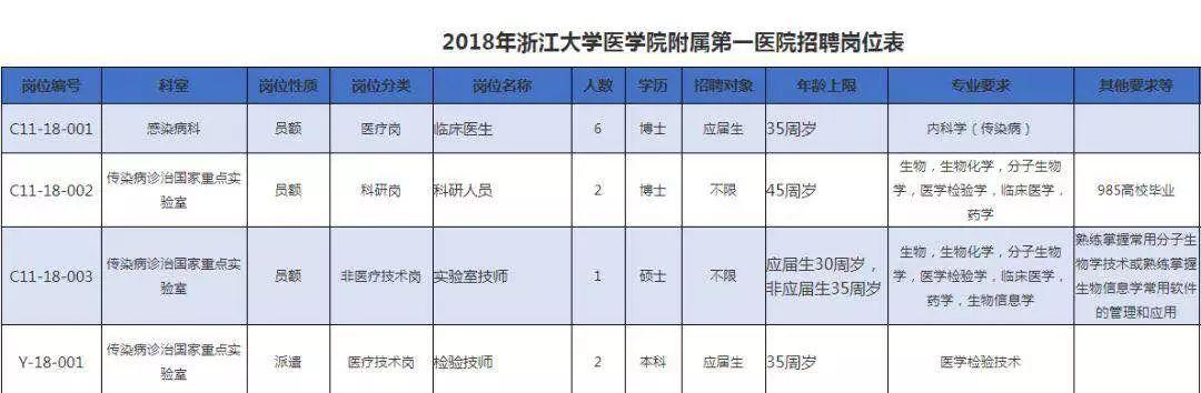 浙江事业编管理岗职级并行最新，杭州副高级、正高级职称评定条件