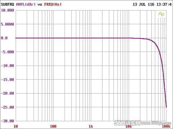 最强dsp收音机，有拿奖无数的硬实力打底
