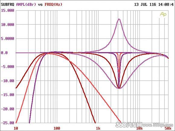 最强dsp收音机，有拿奖无数的硬实力打底