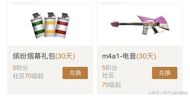 穿越火线12月掌火积分活动，看看你是欧洲人还是非洲人
