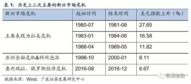 亚洲金融危机何时爆发，金融危机席卷全球