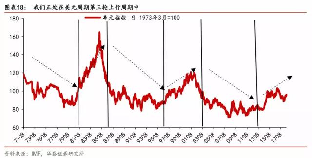 亚洲金融危机何时爆发，金融危机席卷全球