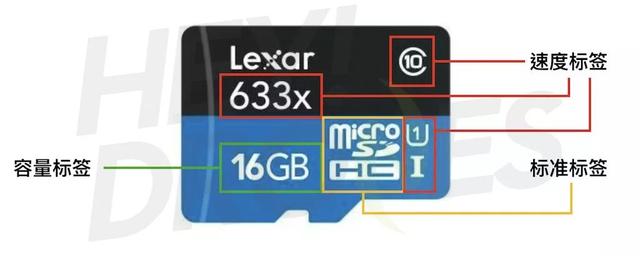 存储卡的种类，存储卡选购终极指南