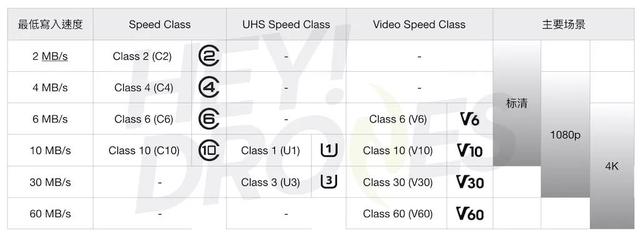 存储卡的种类，存储卡选购终极指南