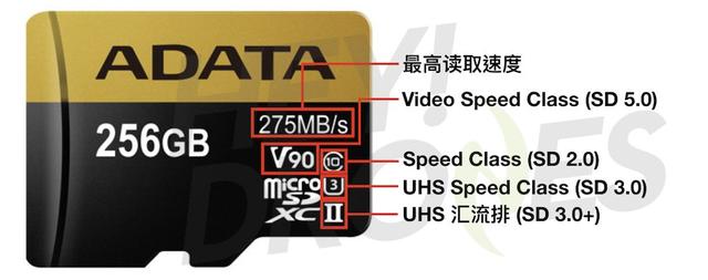 存储卡的种类，存储卡选购终极指南