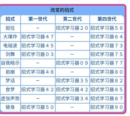 口袋妖怪全技能代码大全，口袋妖怪小科普