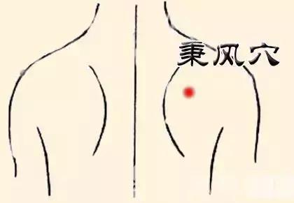 颈椎病三个按摩穴位，每十个人中就有一个颈椎有问题