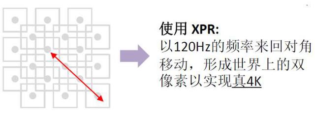 4k投影真能做到4k吗，揭开原生4K的神秘面纱