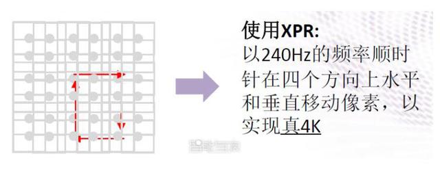 4k投影真能做到4k吗，揭开原生4K的神秘面纱