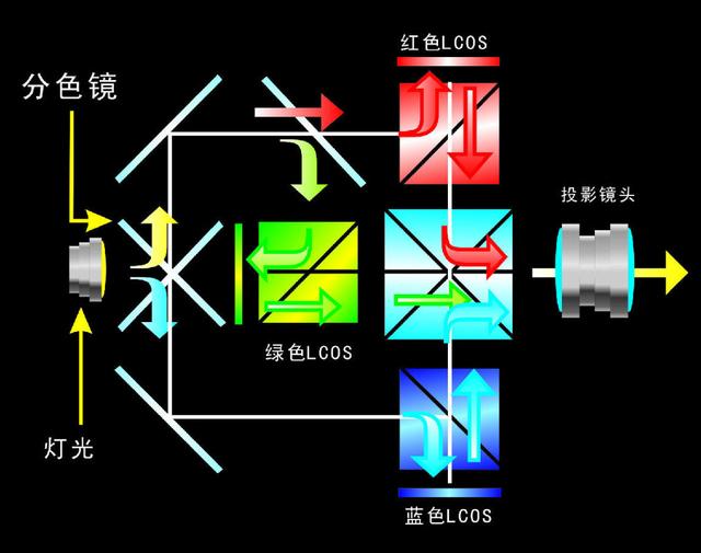 4k投影真能做到4k吗，揭开原生4K的神秘面纱