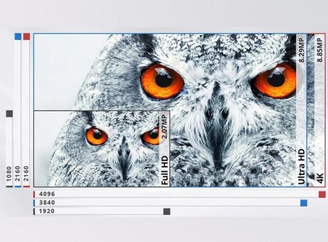 4k投影真能做到4k吗，揭开原生4K的神秘面纱