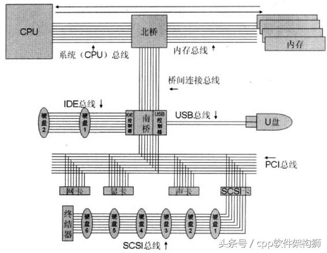 数据存储系统的基本原理，MySQL