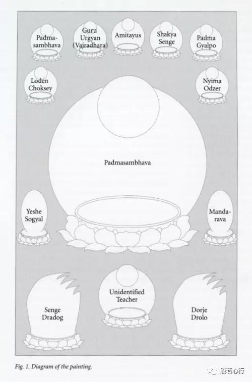 密宗割莲后还能活吗，佛教中的各种莲花宝座（进来对藏传密宗的新旧之说做个认识吧）