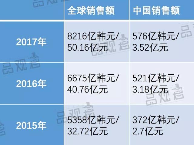 科丝美诗生产哪些大牌，哪些大牌化妆品在国内代工
