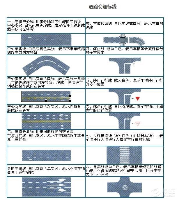 道路标志大全图解，交通标志大全及图解地上（最全的图解交通标志大全）