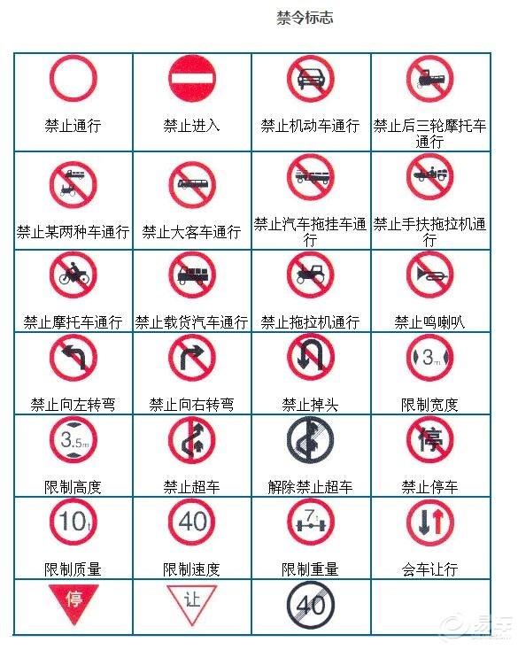 道路标志大全图解，交通标志大全及图解地上（最全的图解交通标志大全）