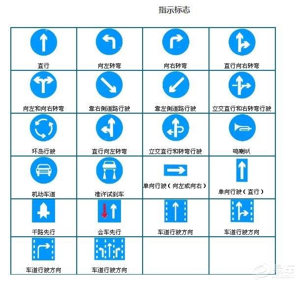 道路标志大全图解，交通标志大全及图解地上（最全的图解交通标志大全）