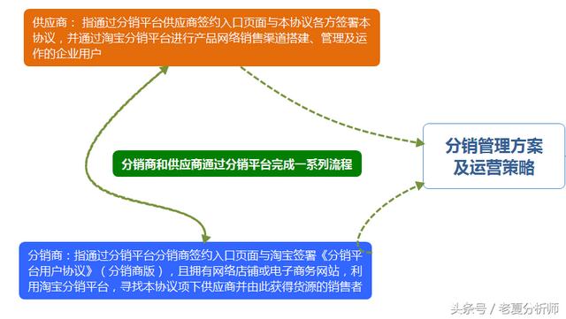 如何进行分销渠道管理，第四章 分销渠道管理