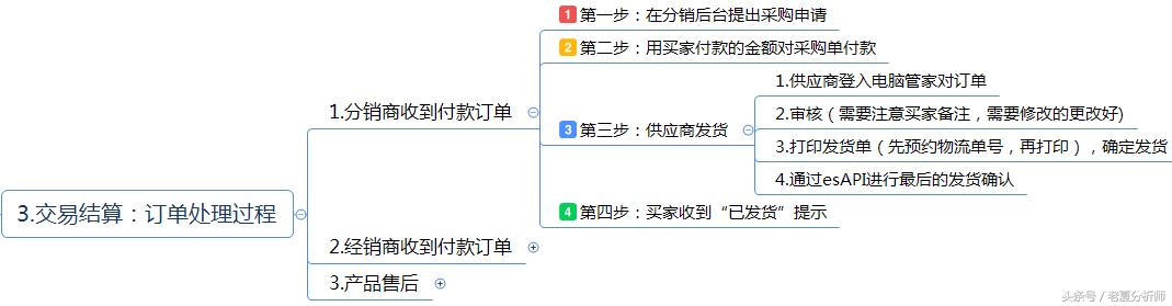 如何进行分销渠道管理，第四章 分销渠道管理