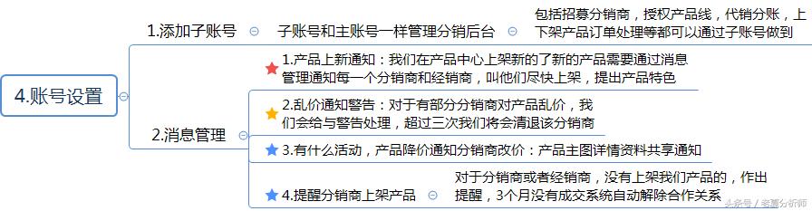 如何进行分销渠道管理，第四章 分销渠道管理