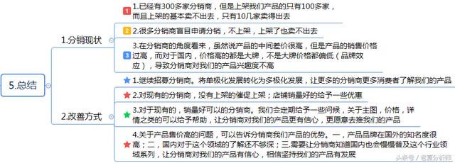 如何进行分销渠道管理，第四章 分销渠道管理