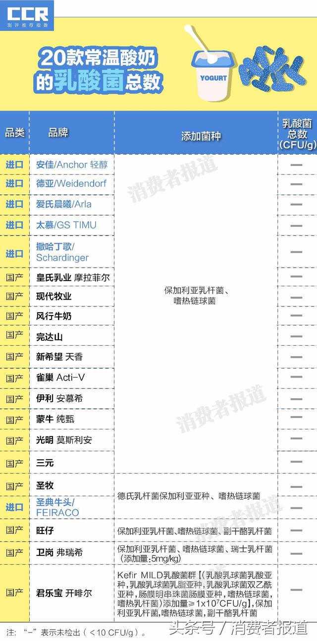 公认最好喝的5款冷藏酸奶，新疆酸奶，真的会让你大开眼界