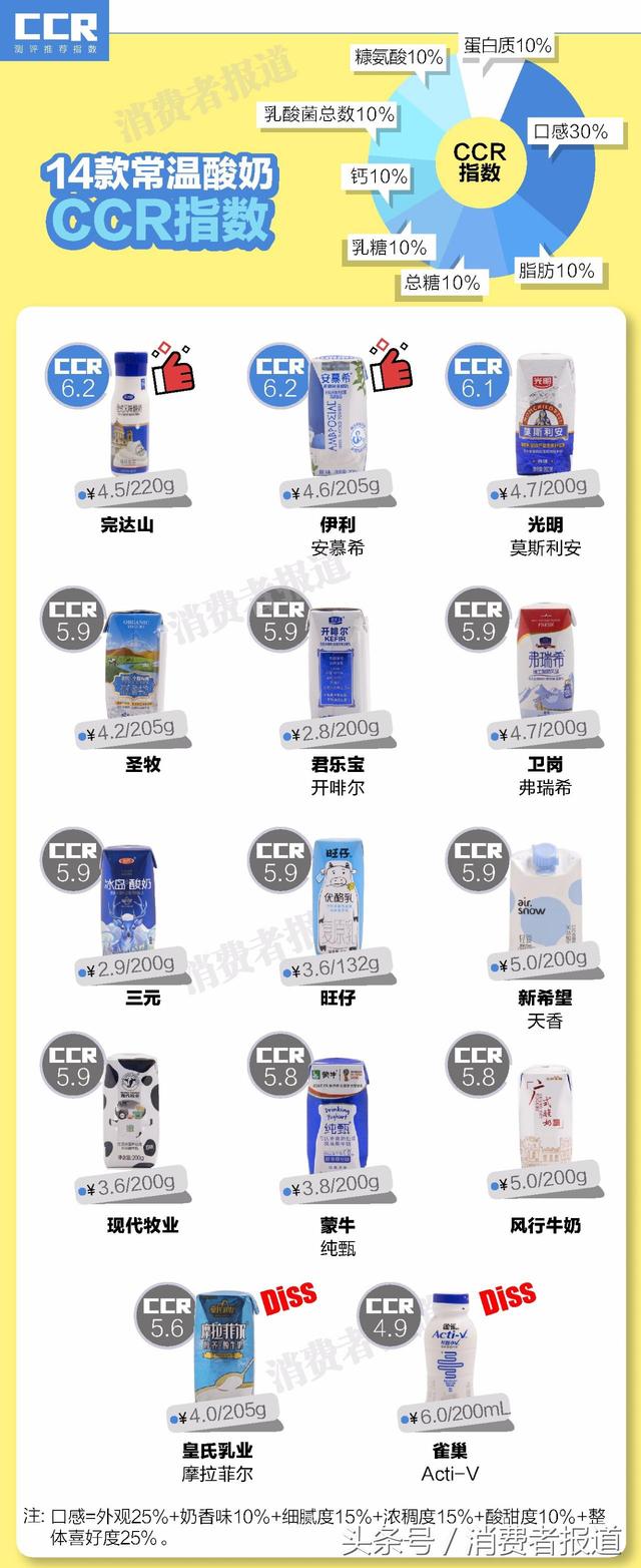 公认最好喝的5款冷藏酸奶，新疆酸奶，真的会让你大开眼界