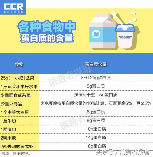 公认最好喝的5款冷藏酸奶，新疆酸奶，真的会让你大开眼界