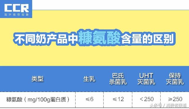 公认最好喝的5款冷藏酸奶，新疆酸奶，真的会让你大开眼界