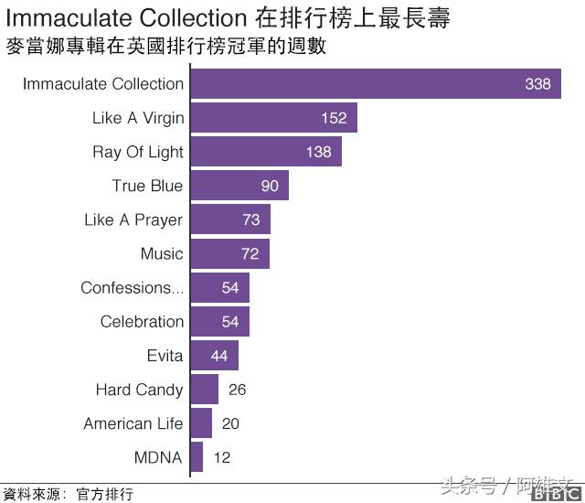 麦当娜 超级碗，麦当娜十大单曲（这些年来美国性感火爆的超级碗中场秀）
