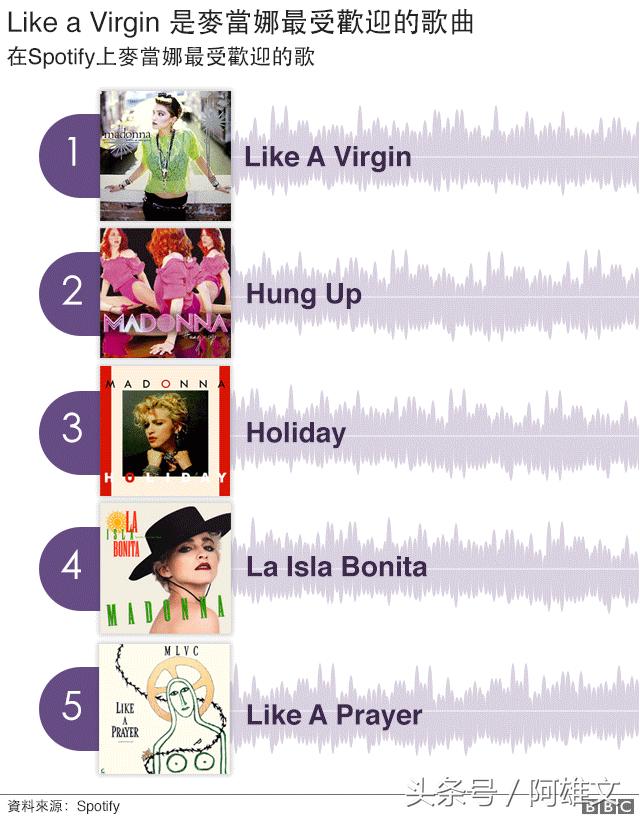 麦当娜 超级碗，麦当娜十大单曲（这些年来美国性感火爆的超级碗中场秀）