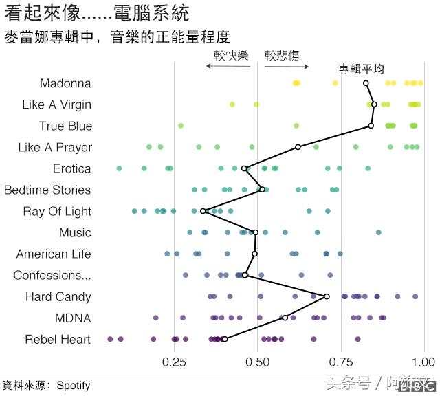 麦当娜 超级碗，麦当娜十大单曲（这些年来美国性感火爆的超级碗中场秀）