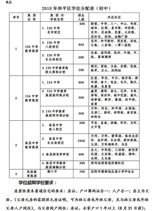 沈阳市沈北新区，沈北新区学区如何划分