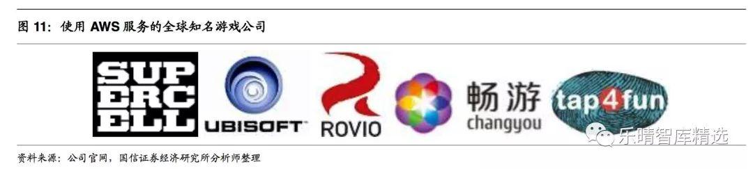 亚马逊的aws服务器，全球公有云巨头