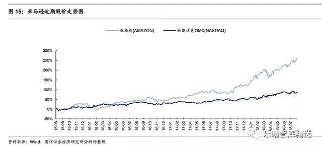 亚马逊的aws服务器，全球公有云巨头