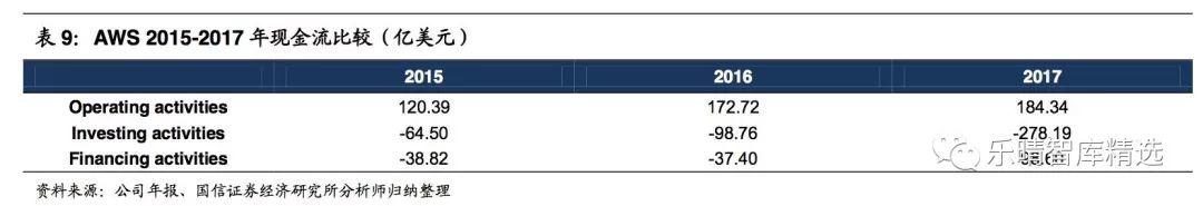 亚马逊的aws服务器，全球公有云巨头
