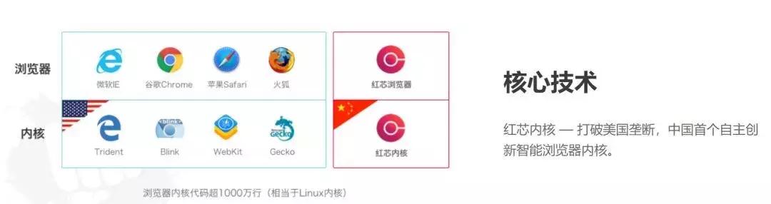 红芯浏览器官网改版，红芯浏览器道歉后官网改版